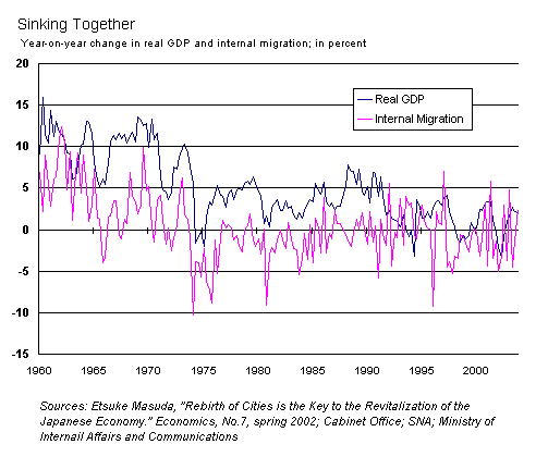 Chart 1: