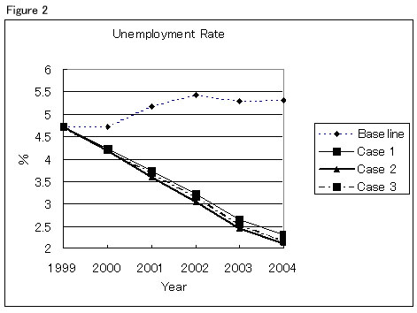 Figure2