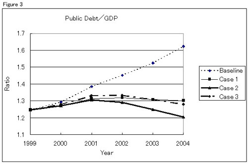 Figure3